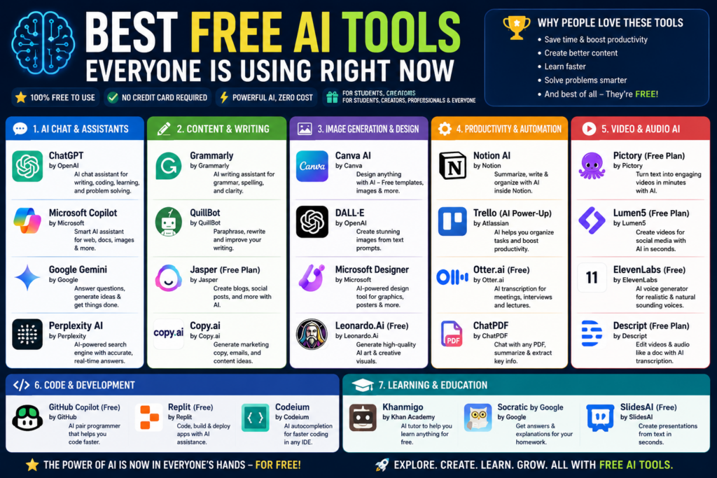 Best Free AI Tools Everyone Is Using Right Now