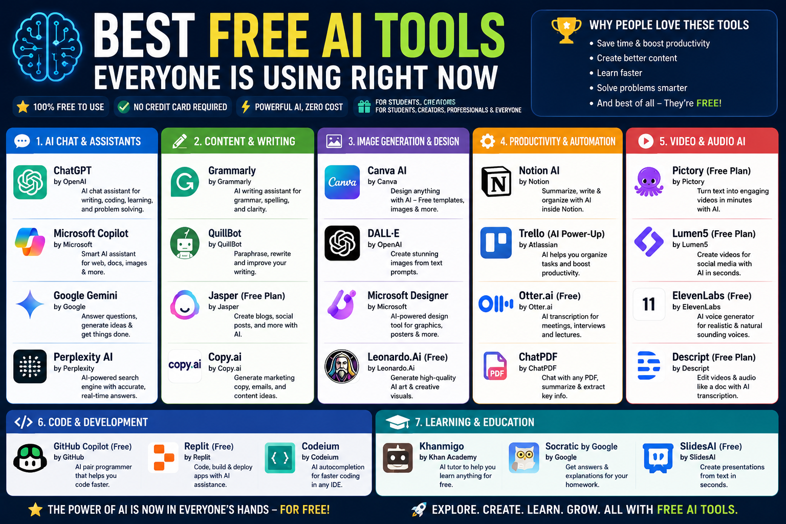 Best Free AI Tools Everyone Is Using Right Now